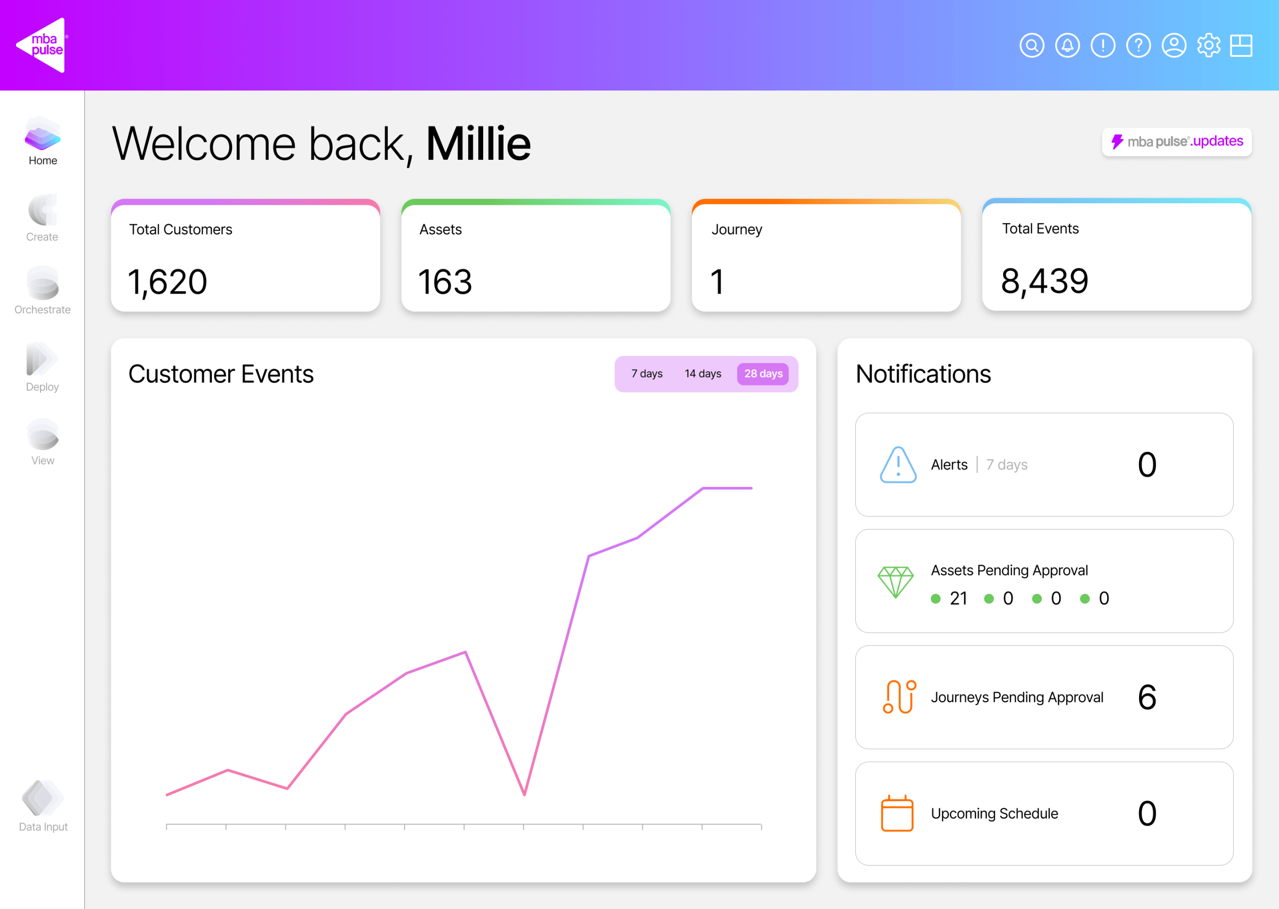 Dashboard Graphic